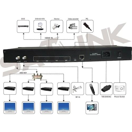 Boxtrip Electronics
