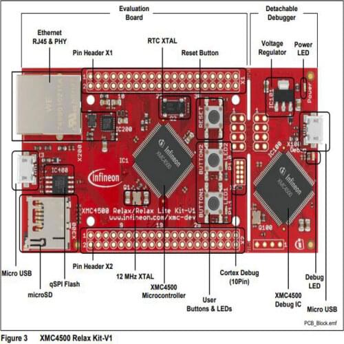 1 pcs x KIT_XMC45_RELAX_V1 Development Board ARM Low Development Boards for XMC45 MCU with Ethernet