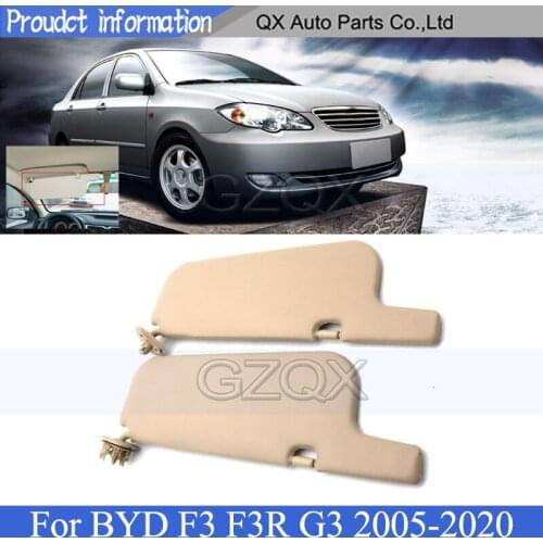 CAPQX Parts For Car Interiors