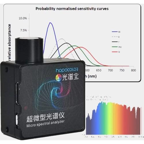Mini Spectrometer Lux CCT CRI Meter for LED Light with Software