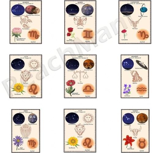 Hot Sale 12 Constellation Posters Cancer Taurus Gemini Aries Pisces Sagittarius Virgo Libra Leo Capricorn Scorpio Aquarius Home