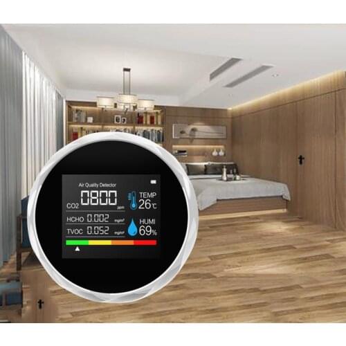 Dreamburgh Analyzers