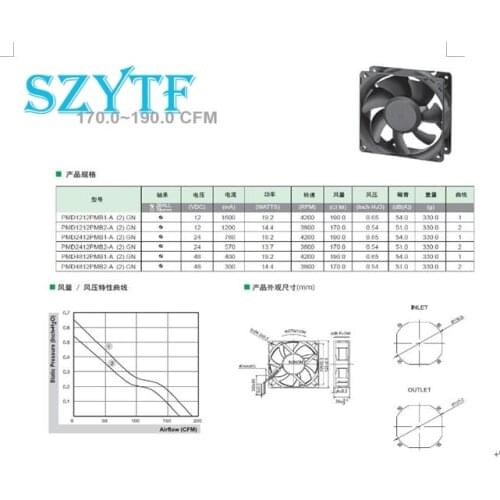2-wirefan PMD2412PMB1-A (2).GN 24V 18.2W 12038 120mm cooling fan