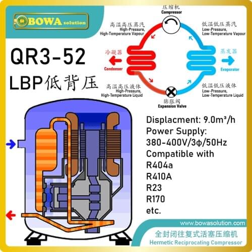 BOWA SOLUTION 52cc/rev commerce refrigeration compressors is great for food process equipments, such as ice maker machines