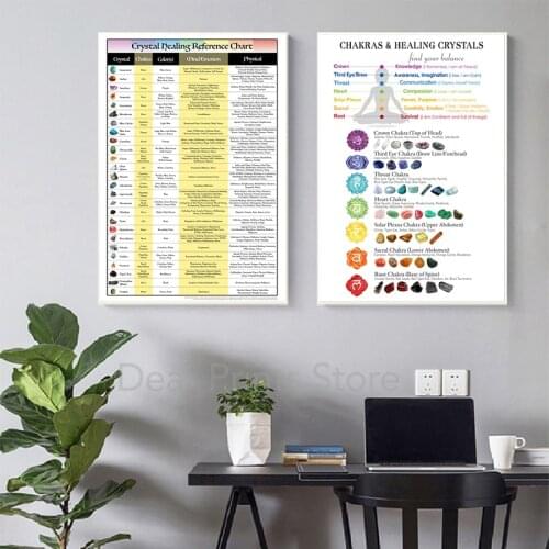 Chakras & Corresponding Healing Crystals Guide Poster Meditation Wall Art Canvas Painting Yoga Print Living Room Home Wall Decor