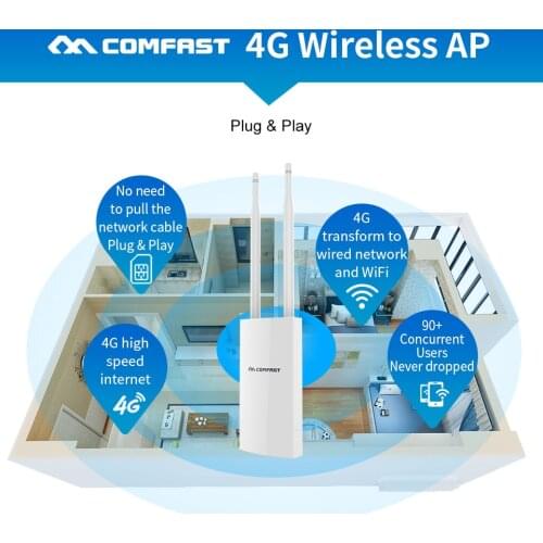 Comfast High Speed Plug&Play 4G Wireless AP Wifi Router 2.4Ghz+4G WIFI Coverage Base Station AP Support 4G SIM Card LTE AP CF-E5
