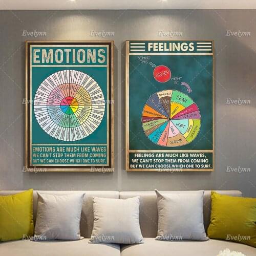 Mental Health Retro Poster, Wheel Of Emotions Prints, Mental Heath Awareness, Emotions Wall Art, Wheel Of Feeling Home Decor