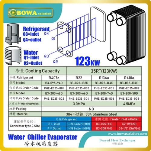 35TR Evaporator of water chiller matches 2 X SY300 tandem compressors unit, such as YCAB130RC50B water chiller/heat pump units