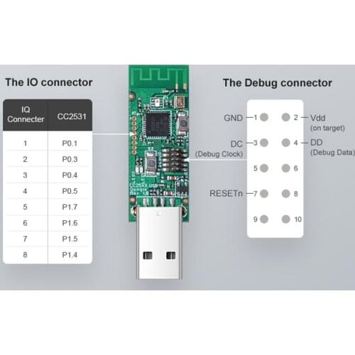 SONOFF Zigbee CC2531 USB Dongle For Zigbee2mqtt Application Sniffer Bare Board Packet Protocol Analyzer Module USB Interface