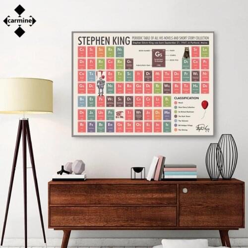 Chemistry Periodic Table Canvas Painting Stephen King Wall Art Print Picture Modern Education Posters and Prints Classroom Decor