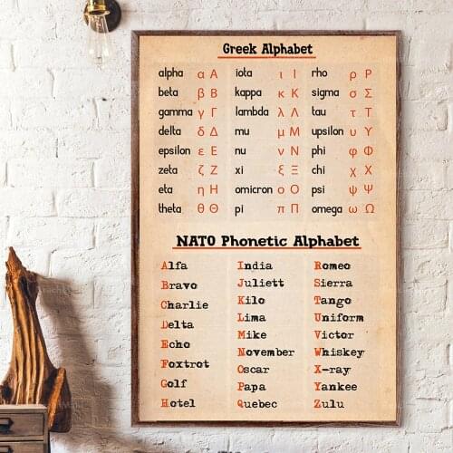 Greek alphabet and NATO pinyin alphabet poster, pilot alphabet poster, pilot decorative poster, pinyin alphabet Morse code decor
