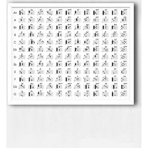 Guitar Chord Chart Music Wall Art Canvas Painting Poster Wall Pictures for Living Room Home Decoration Musician Gift