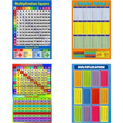 Multiplication Square 1- 12 Times Tables - Childrens Wall Chart Educational Numeracy Childs Poster Art Print WallChart