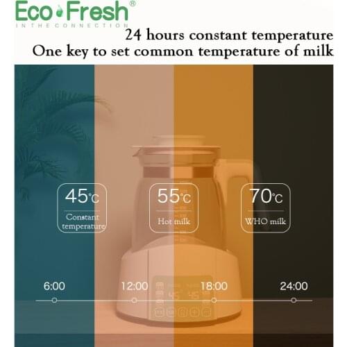 ECOFRESH INTHECONNECTION Household Teapots