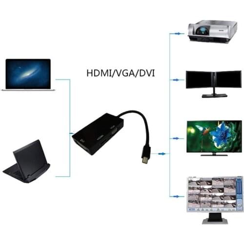 New 3-in-1 Mini Display Port To DVI VGA HDMI TV Adapter Cable For Apple iMac MacBook Surface Book Surface Pro 3/4 ThinkPad DOM6
