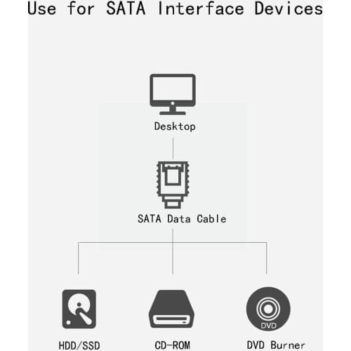 MSATA to SATA Converter Card Mini SATA to 7-Pin SATA SATA HDD Cable Adapter 3.5" Extension Full-high For 2.5" Half-size SSD Z5T9