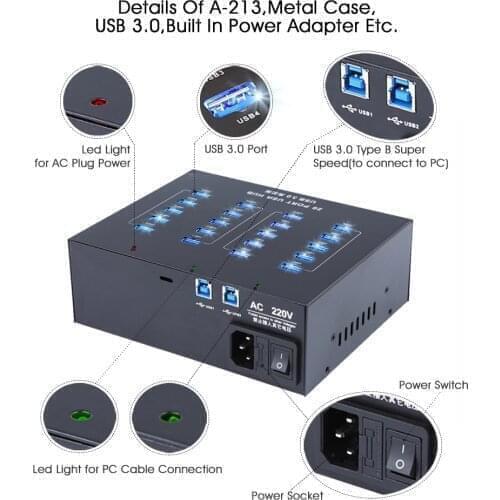 20-ports USB 3.0 HUB support Sync and Charge functions simultaneously, USB ports on the hub are designed with screw lock mechani