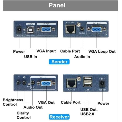 660ft VGA USB Stereo Audio KVM Extender Over RJ45 Cat5 Cat 5e Cat6 Cable 1080P No Delay No Loss VGA Keyboard Mouse Transmitter
