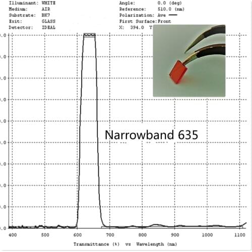 635nm Red Visible Light High Transmission Narrowband Filter Infrared Cut-off Coating Band-pass Protective Glass Optics
