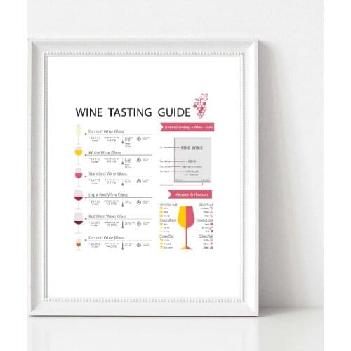 Wine Tasting Guide Poster Canvas Art Print Kitchen Wall Art Decor Wine Infographics with Food Pairing Art Painting Wall Picture