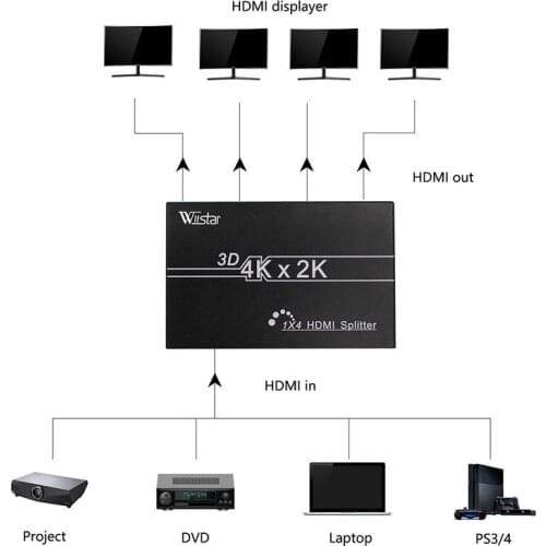 1PCS HD 4K HDMI Splitter 1X4 Port 3D UHD 1080p 4K*2K Video HDMI Switch Switcher HDMI 1 Input 4 Output with power adapter