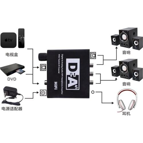 Digital to Analog Audio Converter Decoder With Volume Control Coaxial+Toslink to L/R+Aux+Coaxial/Toslink out 192kHz/24bit