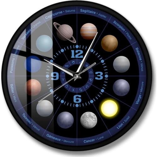 Solar System Planets Astronomy Non ticking Wall Watch Nursery Kids Room Decor Planets of Astrology Outer Space Modern Wall Cloc