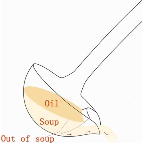 Wonderlife Creative Kitchen Gadget Colander Spoon Gravy Oil Soup Steel Filter Grease Spoon Kitchen Accessories Tool
