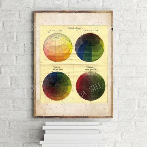 Farbenkugel Color Spheres Vintage Art Print, Retro Colour Chart Poster