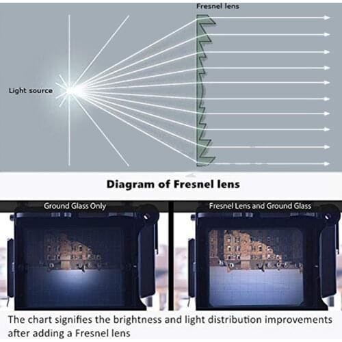 1 Pair Fresnel Lens Virtual Reality 3D Glasses 50x80mm Accessories VR Replacement Magnifier Transparent PVC For Google Cardboard