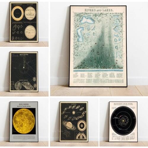 Solar System and Magnitudes Wall Poster| Vintage Decor| Celestial Decor| Space Art| Canvas Wall Art| Astronomy Art Prints| Wall