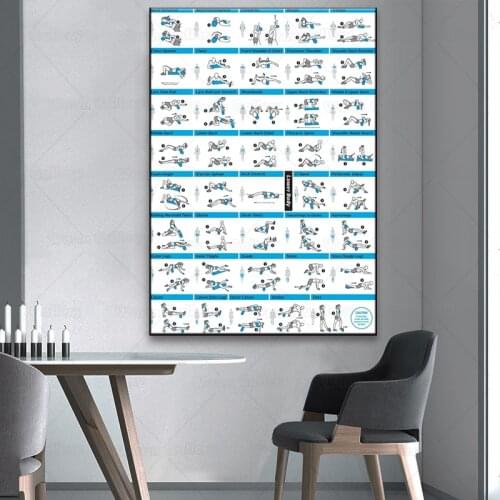 Laminated Foam Roller Poster for Home or Gym Self Myofascial Release Exercises Home Decoration Picture