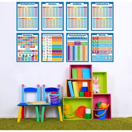Childrens Wall Chart Educational Maths Educational Learning Poster Charts，Addition Tables,Sums Numeracy ,Childs Canvas Poster