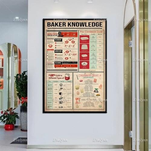 Baker Knowledge Poster, Baking Guide Art Prints, Kitchen Knowledge Wall Art, Kitchen Decor, Love Baking Art Home Decor Canvas