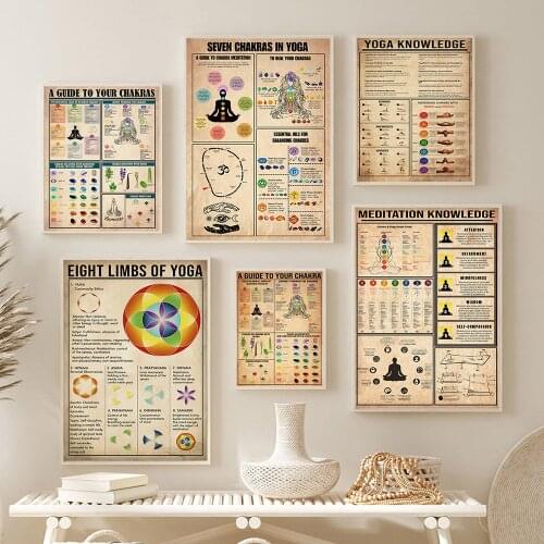 Yoga Chakras Knowledge Rules Guide Poster Meditation Wall Art Canvas Painting Yoga Studio Gym Print Living Room Home Wall Decor