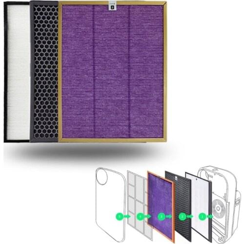 Air Purifier Filter Kit For Philips AC4072 AC4074 AC4083 AC4085 AC4086 Replace