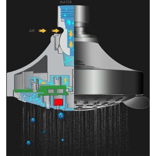 4 inch Fixed Showerhead Replacement 5 Spray Settings for Low and High Pressure,Self-cleaning Silicone Jet Nozzles