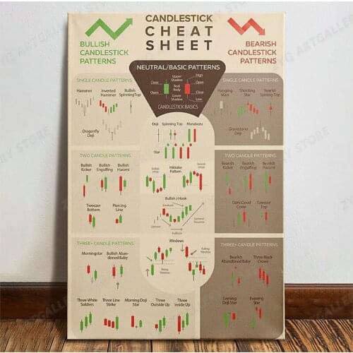 The Land Stock Candlestick Knowledge Canvas Wall Art Home Decorations For Living Room Motivational Abstract Decor Posters