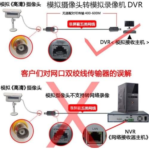 BNC to RJ45 Network Port Cable Twisted Pair Transmitter Single Channel Passive Monitoring Coaxial HD Q9 Head HD
