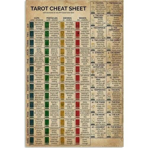 The Tarot Cheat Sheet Vintage Metal Sign Psychic Reading Material for Plaque Cafe Bar Club Wall Art Metal Sign 12 X 8 Inch