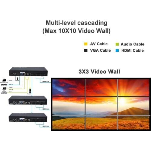Video Wall Controller 2x2 with HDMI VGA AV USB Video Processor 1x4 supports 3x3 4x4 to 10x10 HDMI matrix splitter with remote