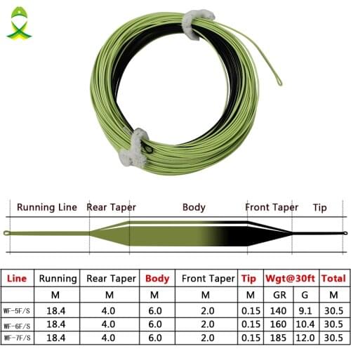 JSM 100FT Double Color Fly Fishing Line Weight Forward Sink tip Floating WF-(5~7)F/S Fly Line Fishing Line with 2 Welded Loops