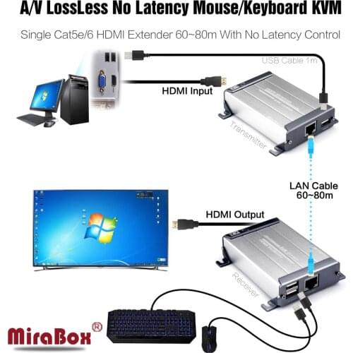 HSV560 HDMI USB Extender 1080P With No Latency And Video Lossless KVM Extender Over UTP/STP HDMI KVM Extender By Cat5/5e/6 Cable