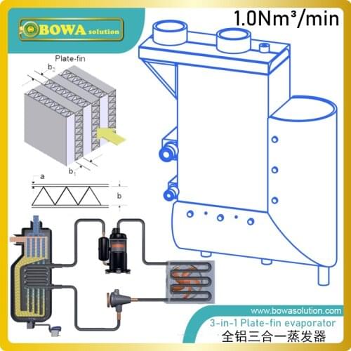 1m3/min(420W) compact size and light weight plate-fin heat exchanger with drain specially designed for air dryer machine