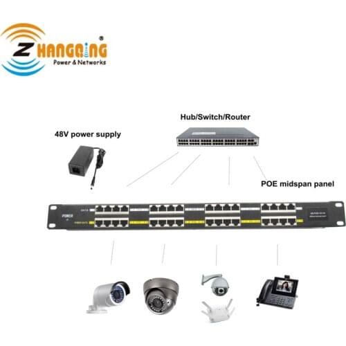 Mode B 16 Port 802.3af/at POE Injector Power Over Ethernet with 48 Volt 60 Watt Power Supply