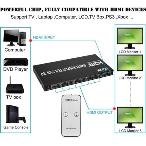 Full HD 4K HDMI Splitter Video HDMI Switcher 2x8 Split 2 in 8 Out Dual Display for DVD PS3 Xbox With Power