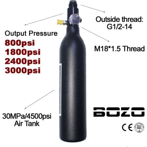 BOZO Surge Protectors