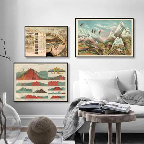 Geological Chart Poster Map Prints Terrestrial Minerals Fine Art Geography USA Painting Geologist School Gift Wall Art Decor