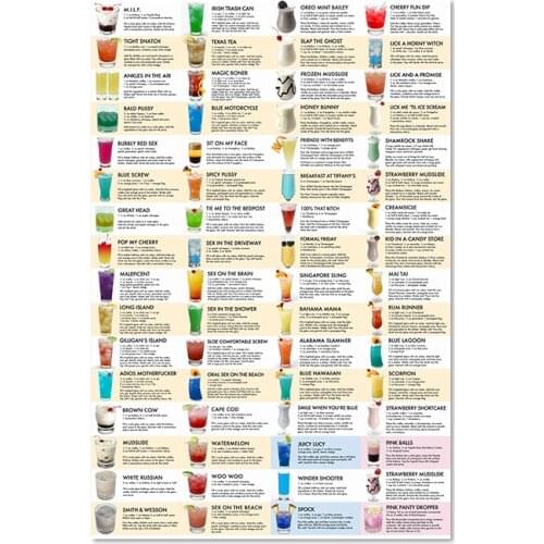 Coffee Canvas Painting Decor Drink Menu Print Poster Text Introduction Picture Store Walls Art Catalogue Bar Club Home Decor