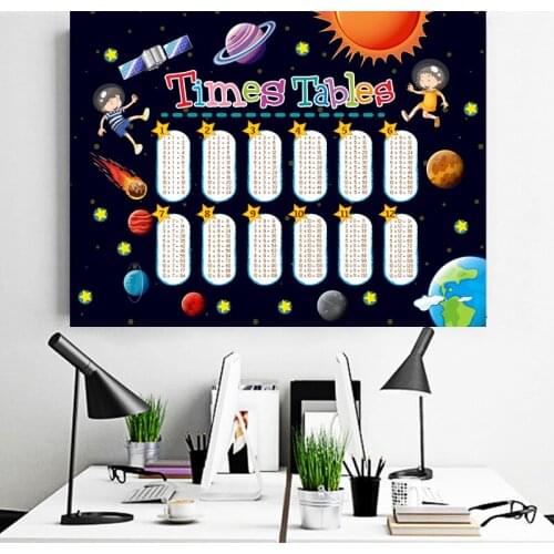 Math Poster Family Educational Times Tables Canvas Painting Kids Wall Picture Chart Poster Childrens Bedroom Decor frame